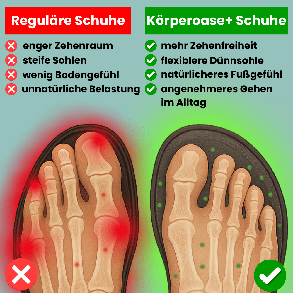 Körperoaseplus® - Gehfreude Pro