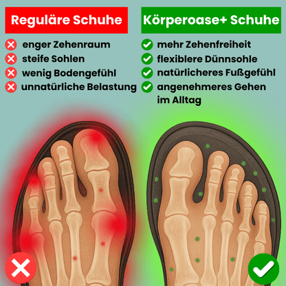 Körperoaseplus® - Gehfreude Pro